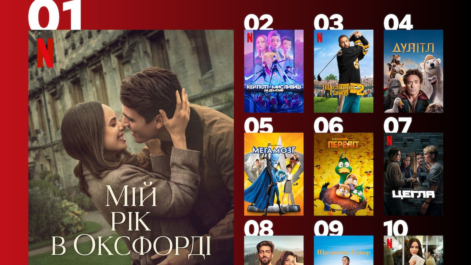 Найпопулярніші фільми Netflix 