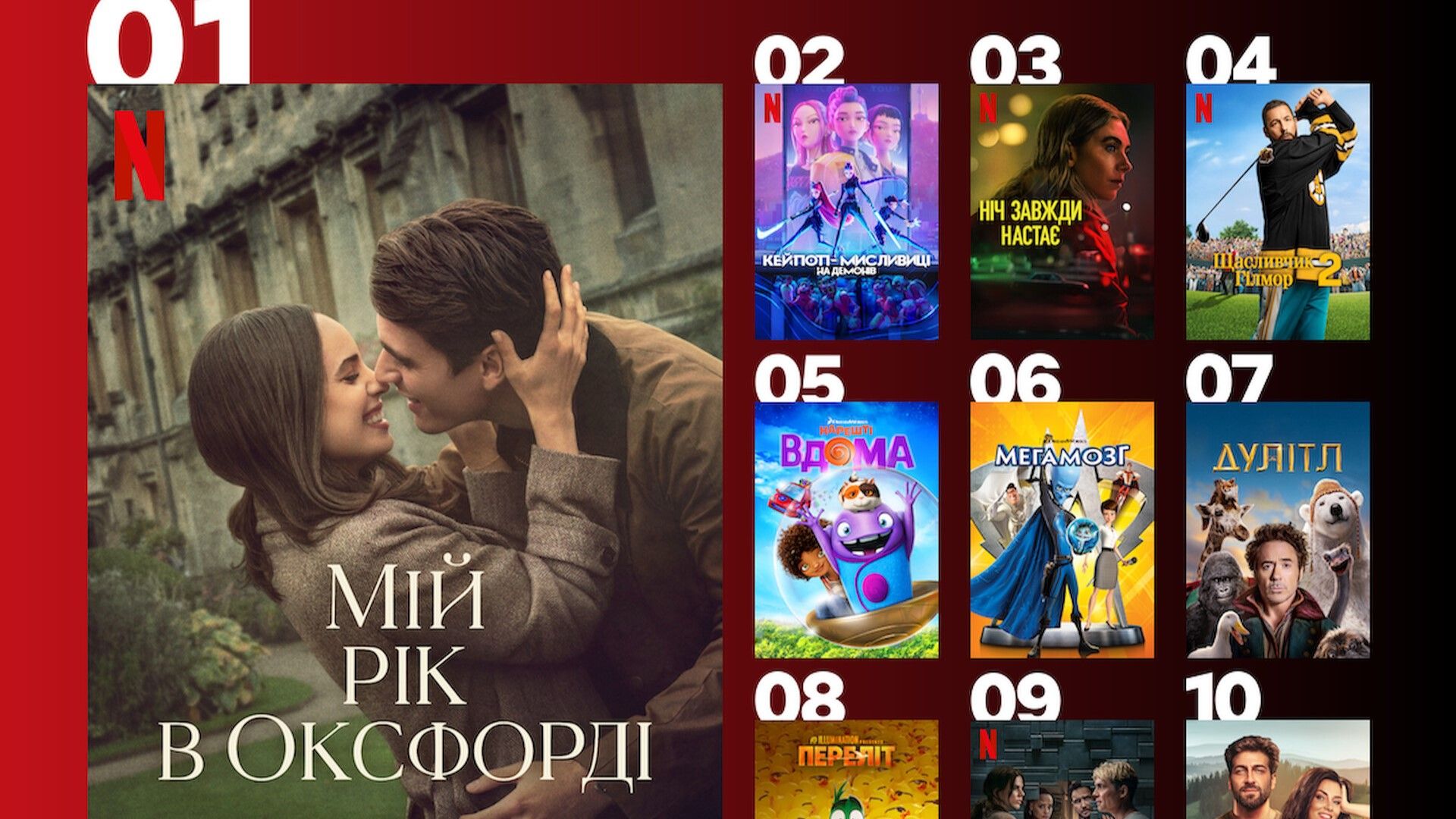 Найпопулярніші фільми Netflix Найпопулярніші фільми Netflix