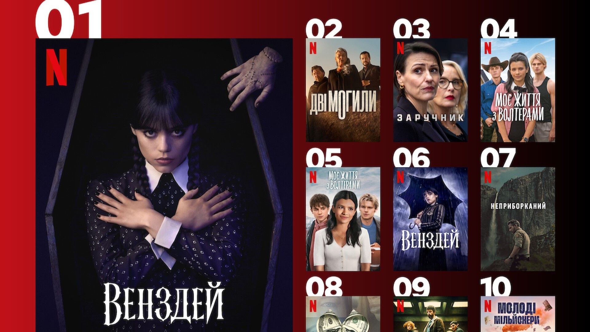 Найпопулярніші серіали Netflix Найпопулярніші серіали Netflix