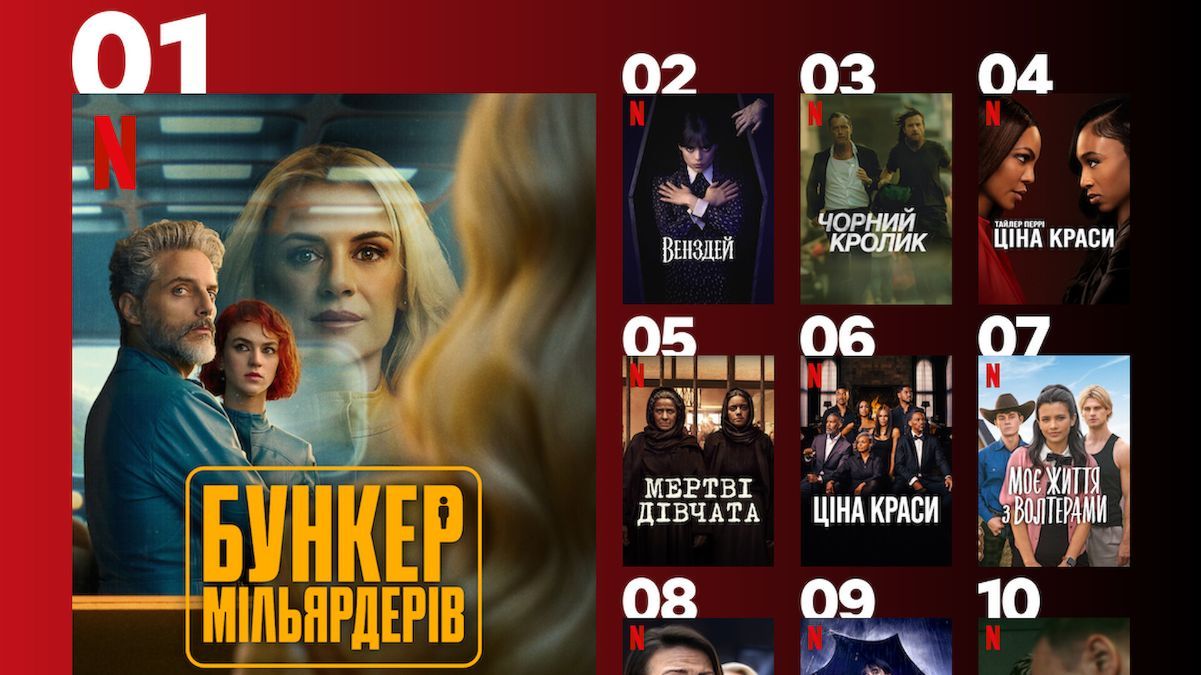  Найпопулярніші серіали Netflix 