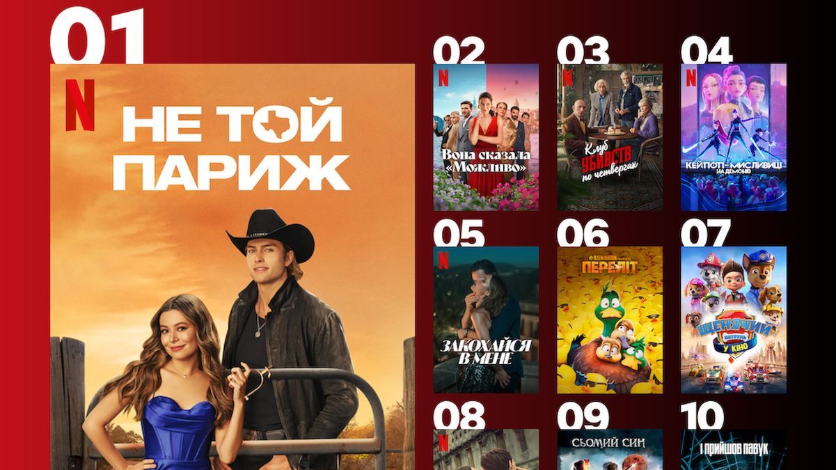 Найпопулярніші фільми на Netflix Найпопулярніші фільми на Netflix