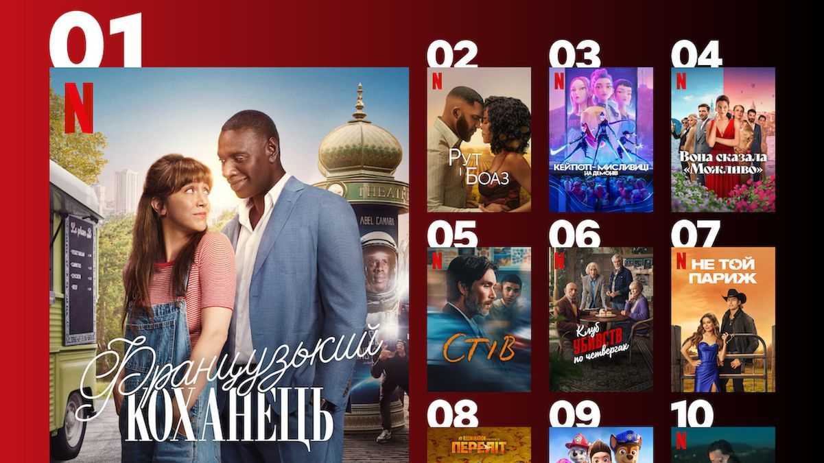 Найпопулярніший фільм на Netflix Найпопулярніший фільм на Netflix