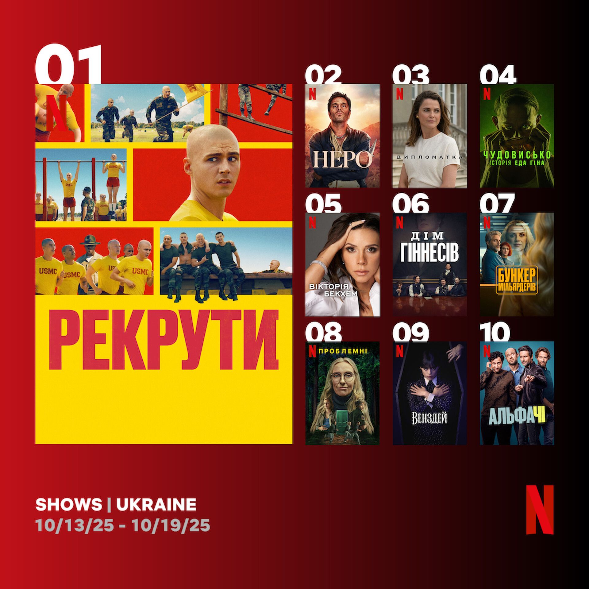 Найпопулярніші серіали на Netflix Найпопулярніші серіали на Netflix