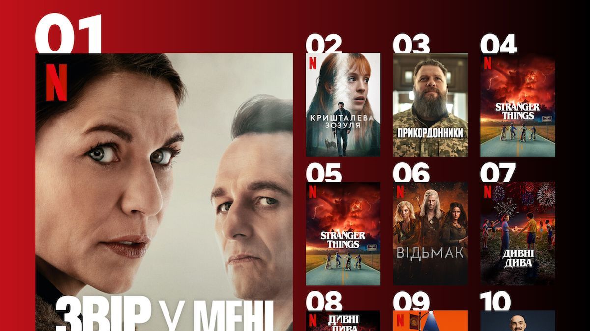 Найпопулярніші серіали Netflix Найпопулярніші серіали Netflix