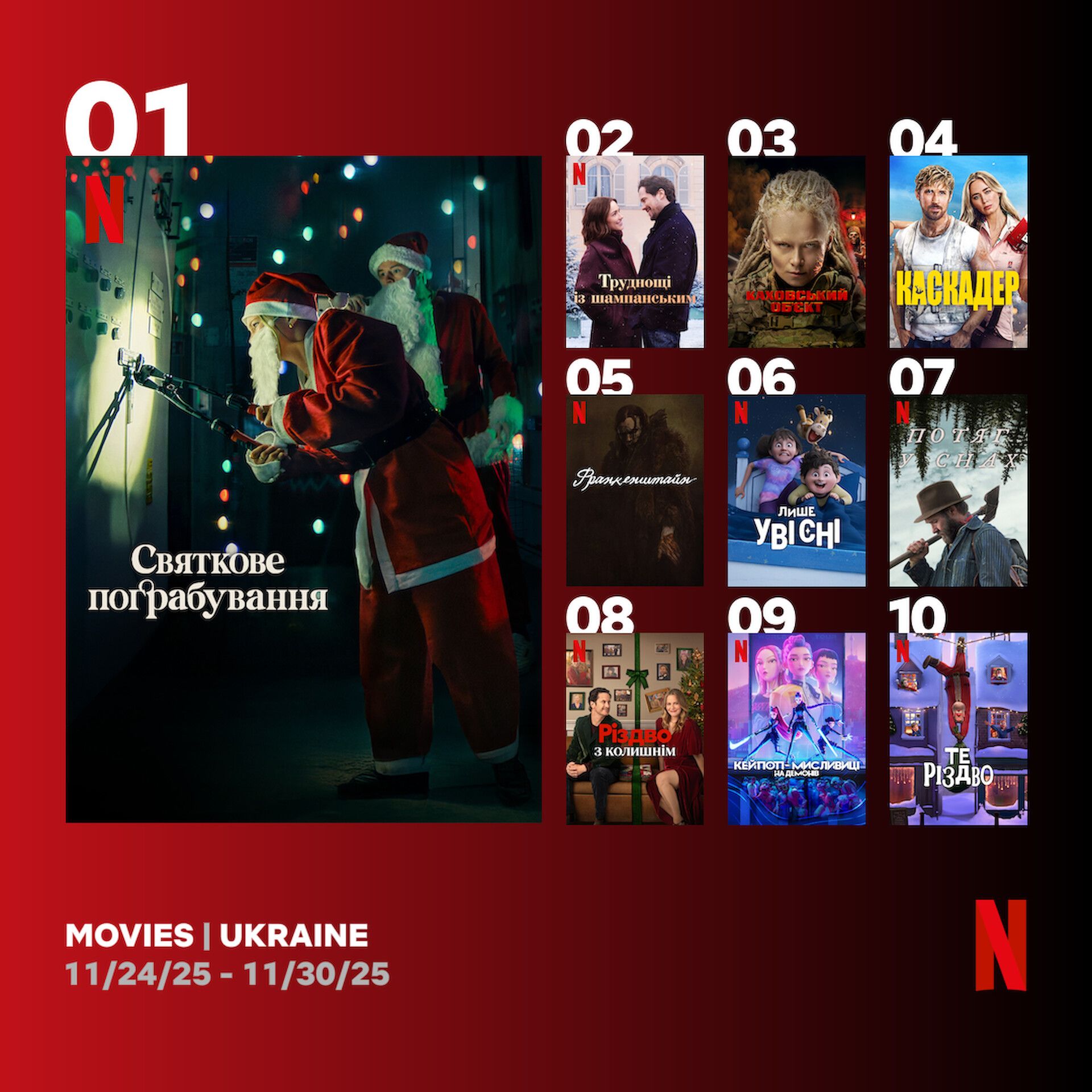 Найпопулярніші фільми на Netflix Найпопулярніші фільми на Netflix