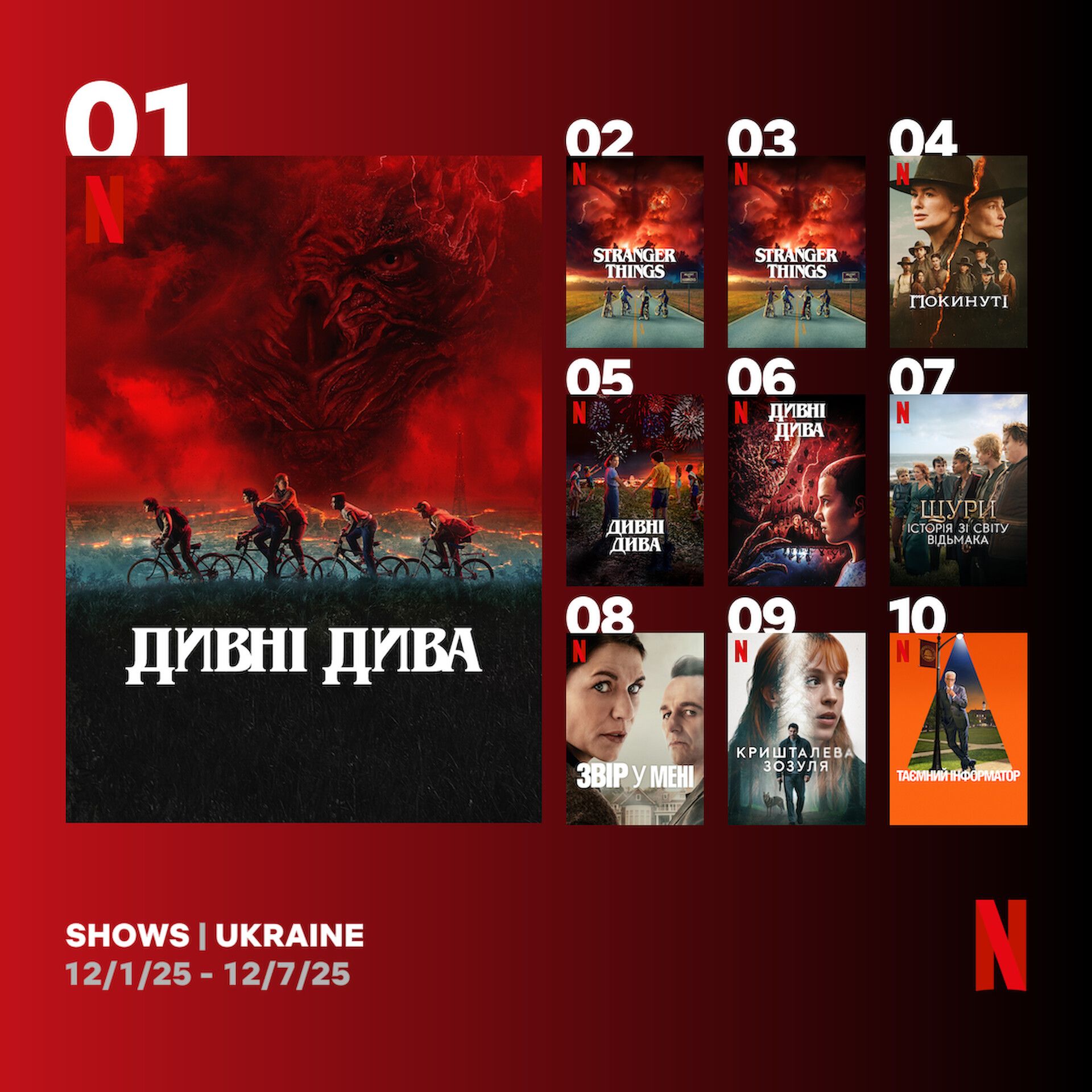 Найпопулярніші серіали на Netflix Найпопулярніші серіали на Netflix