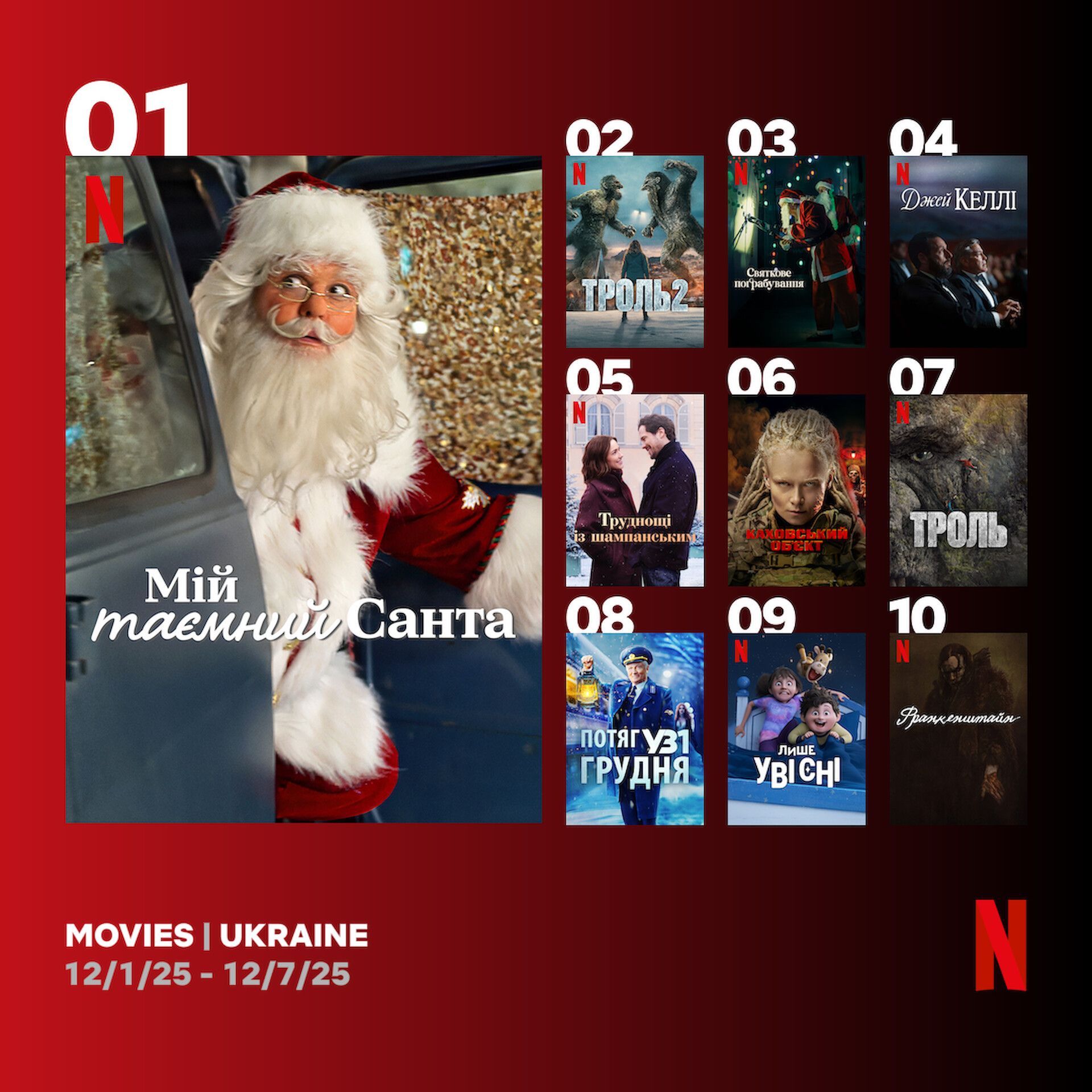 Самые популярные фильмы на Netflix Самые популярные фильмы на Netflix