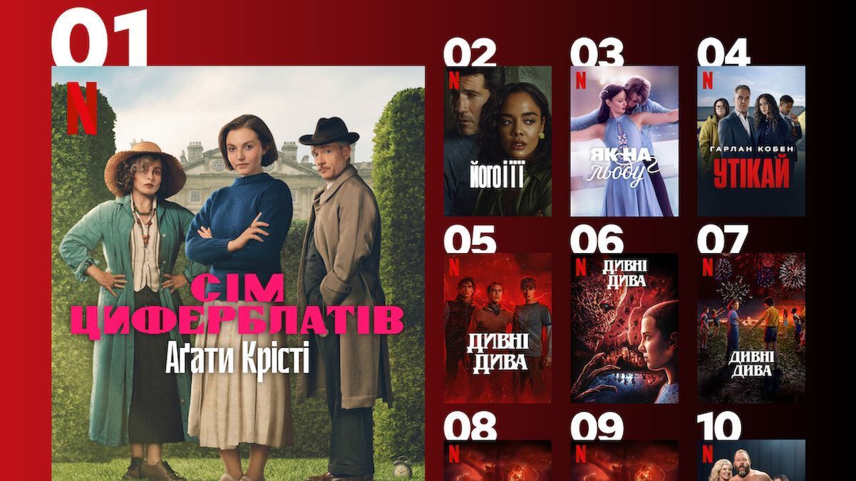 Найпопулярніші серіали Netflix Найпопулярніші серіали Netflix