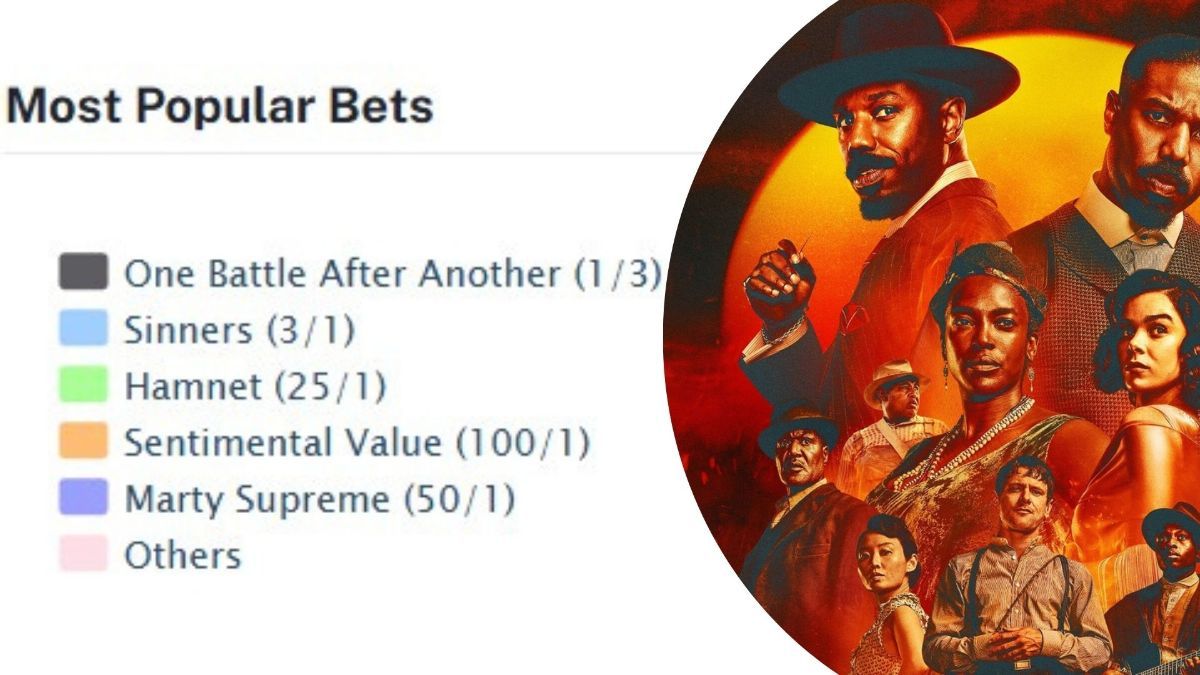 Оскар 2026, кто победит - прогноз букмекеров, фавориты во всех номинациях