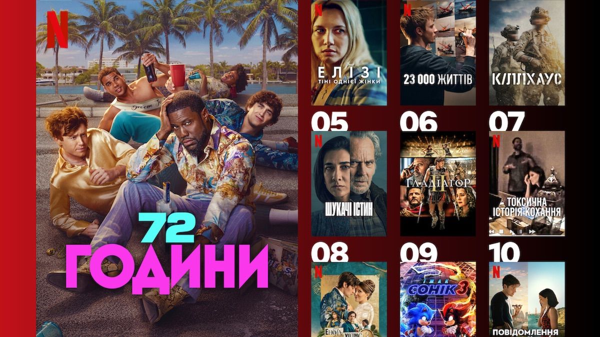 Найпопулярніші фільми Netflix в Україні 